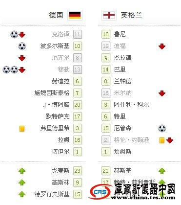 world杯-德国4-1大胜进八强 英格兰遇世纪误判