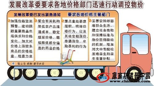 发改委连续4天发文稳定物价 将严查恶性炒作