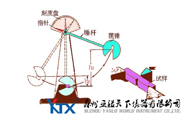 冲击试验