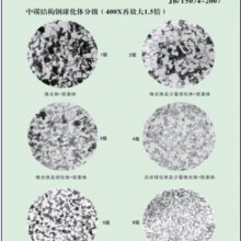 低、中碳钢球化体评级标准挂图（JB/T5074-2007）