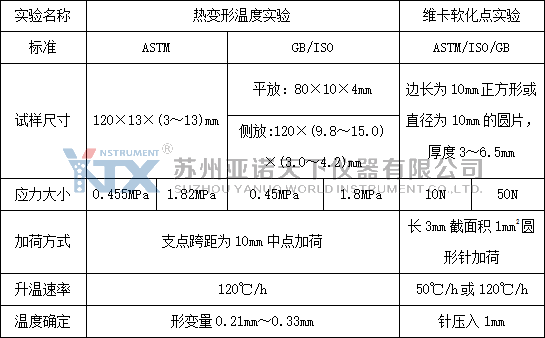 耐热性能实验