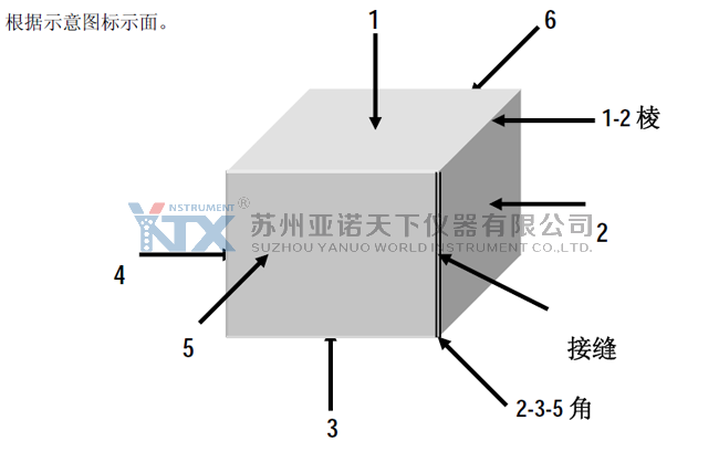 ISTA 1A 角棱面示意图 ISTA 1A 角棱面示意图