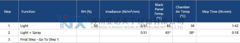 Q-SUN氙灯老化试验箱用于GB/T 1865-2009 cycle A方法一的测试方法