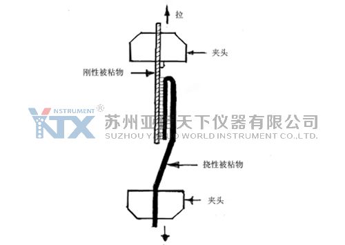 EVA图3试样夹持.jpg