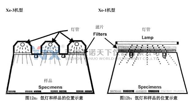 安装示意图