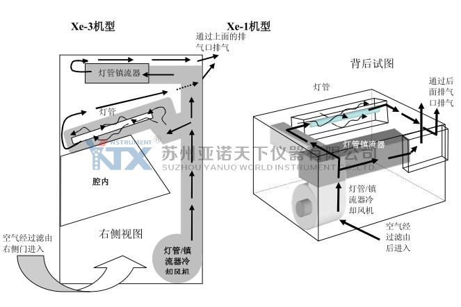 典型氙灯安装示意图