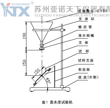 图1泼水度试验机.jpg