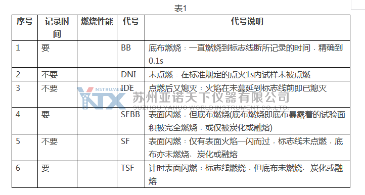 ASTM D1230服装纺织品的易燃性的测试方法