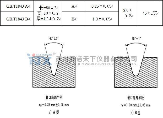 懸臂梁沖擊試驗(yàn)機(jī)國(guó)標(biāo)樣條標(biāo)準(zhǔn)