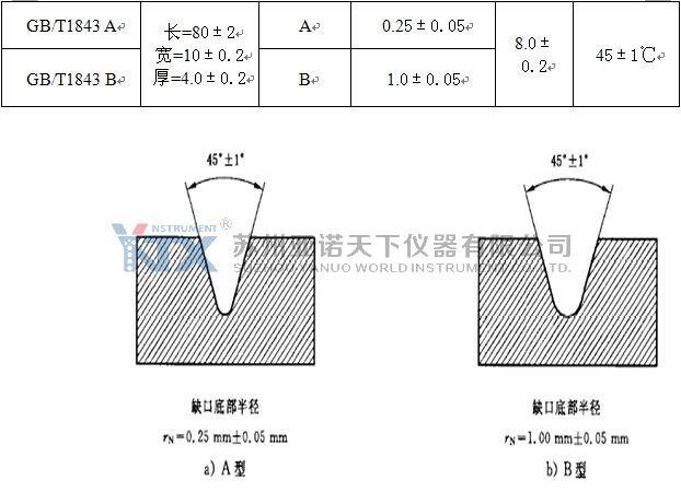 懸臂梁沖擊試驗機國標樣條標準