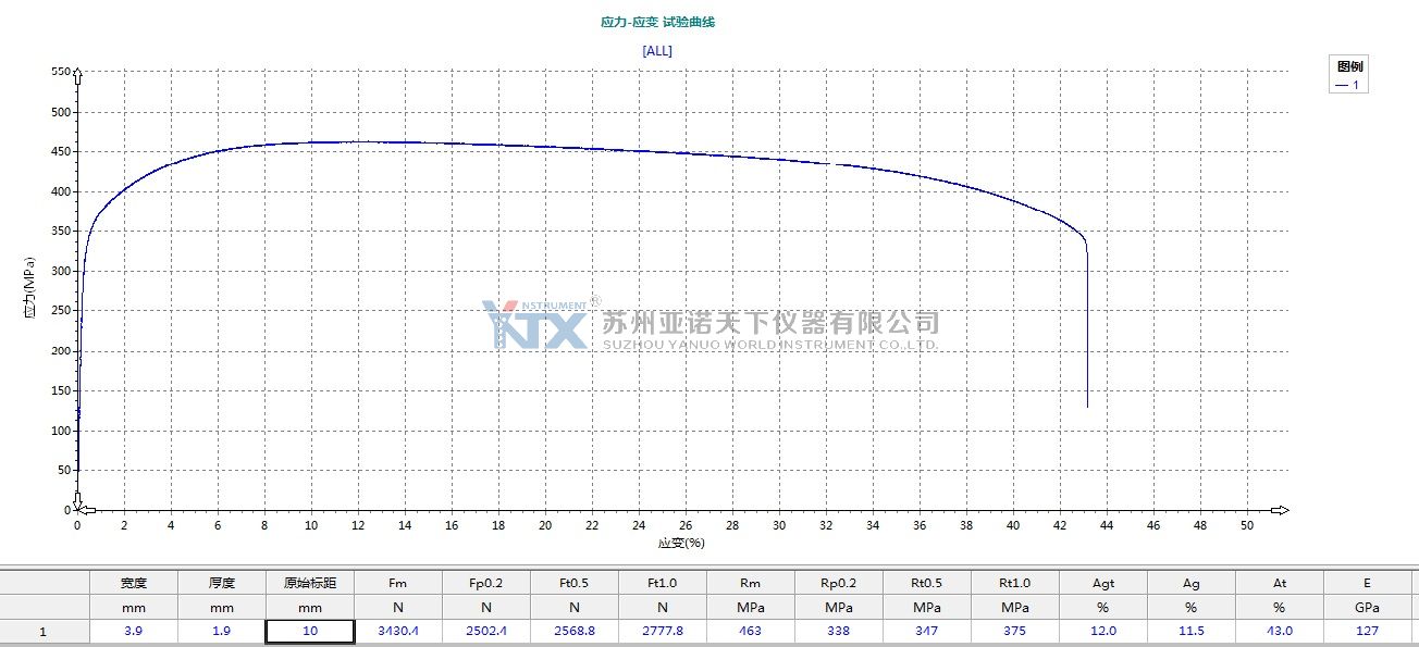 LVE视频引伸计配合试验机获取应力应变曲线(图5)